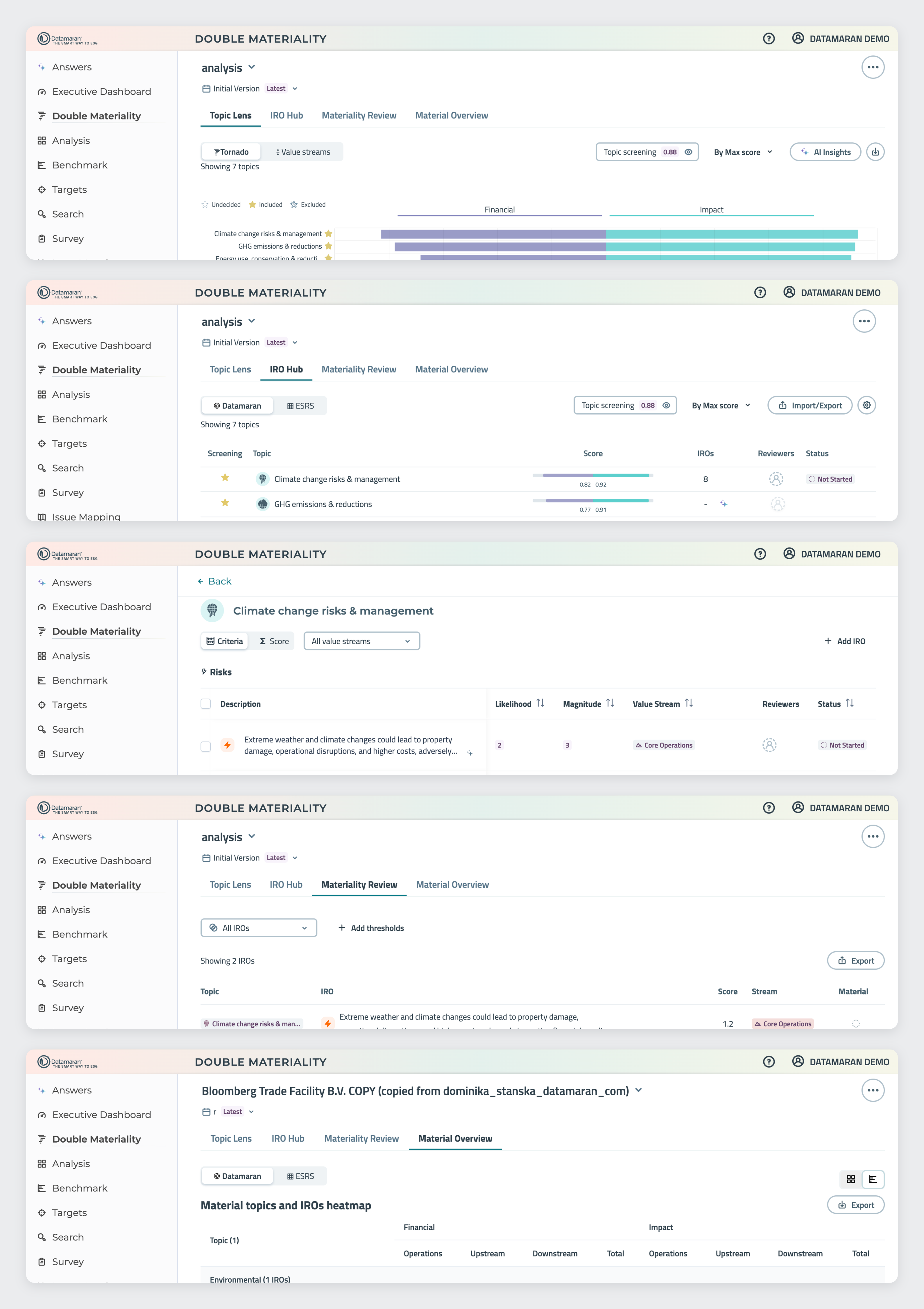 Composition of Datamaran Double Materiality screens: Topic Lens, IRO Hub, topic detail, Materiality Review, and Material Overview