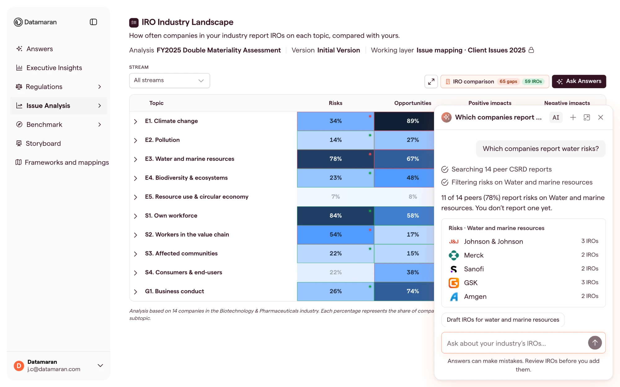 AI Assistant answering which companies report water risks, with a list of peers and their IRO counts
