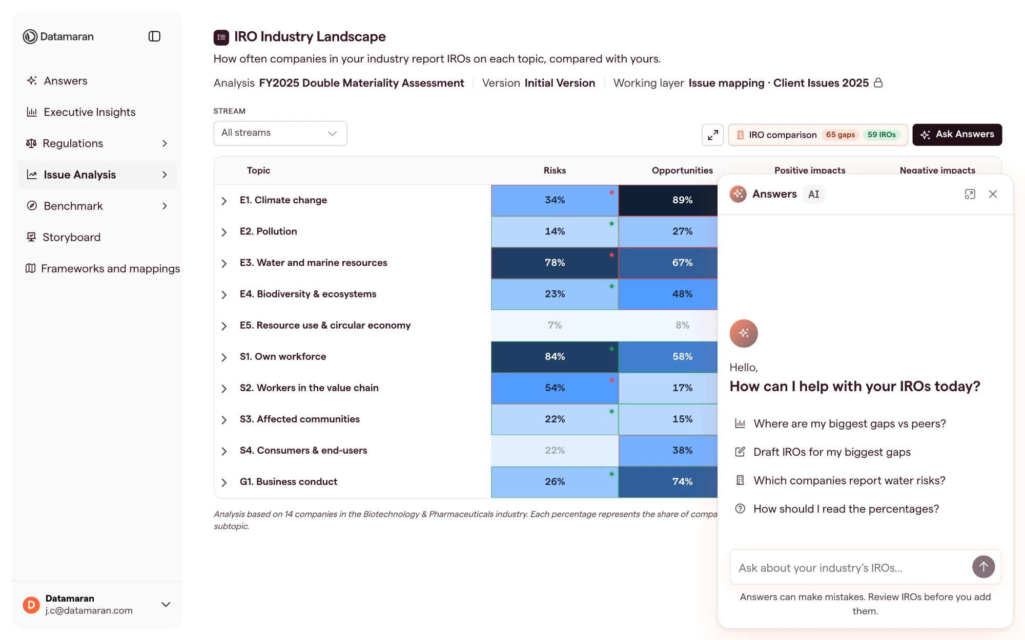 AI Assistant opened next to the heatmap with suggested questions