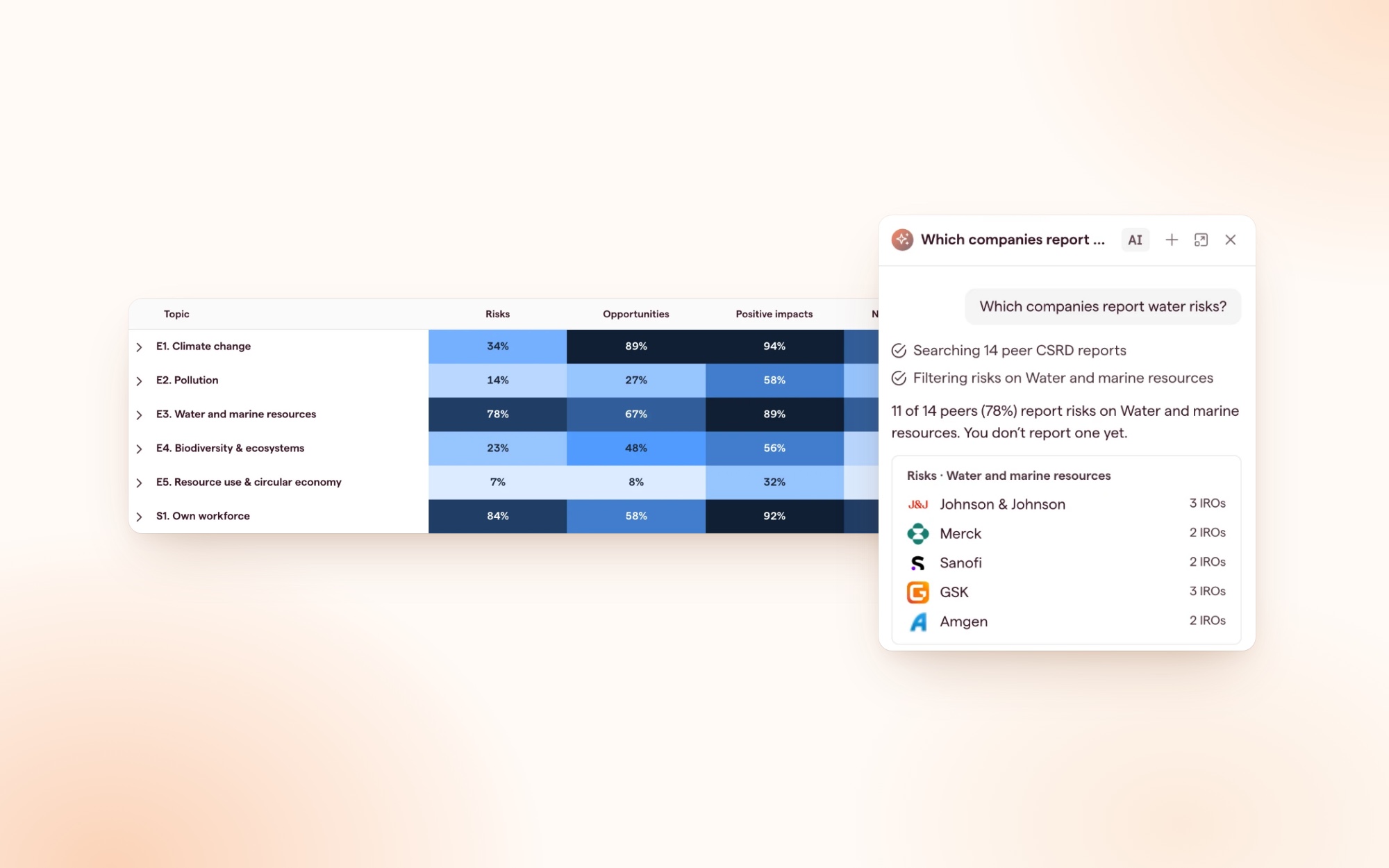 Datamaran IRO Landscape — An AI-powered industry benchmark inside Datamaran's double materiality assessment: see what peers report, find the gaps and fill them in one click.