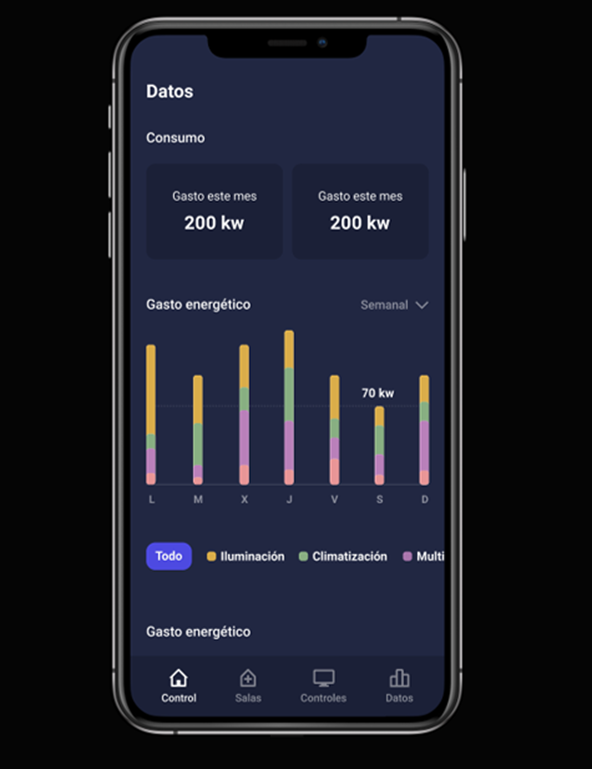 Energy data